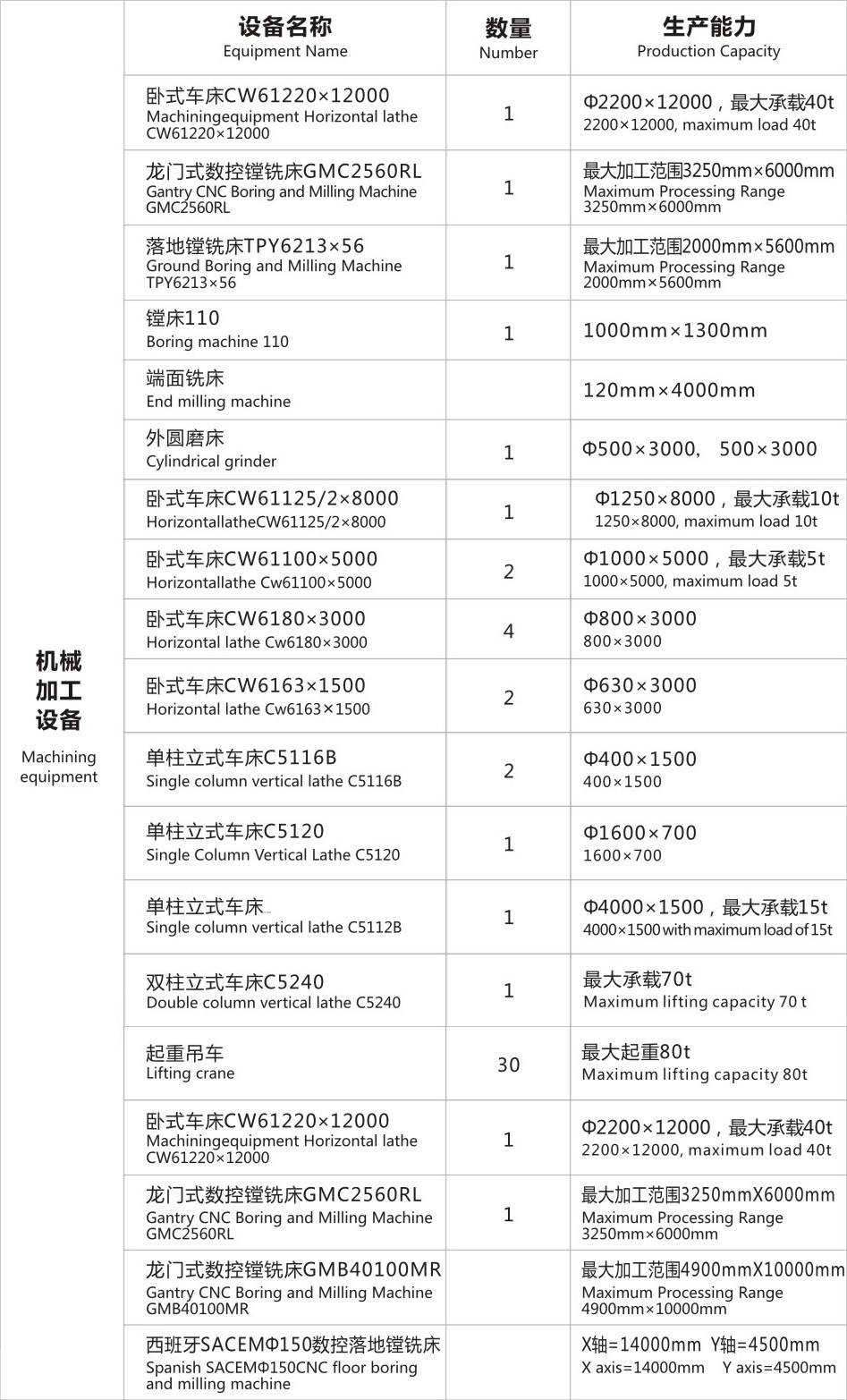 機加設(shè)備表